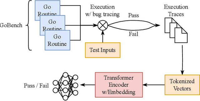 Figure 1 for Go-Oracle: Automated Test Oracle for Go Concurrency Bugs