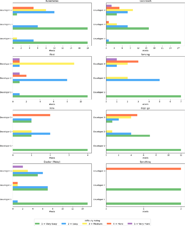 Figure 4 for Go-Oracle: Automated Test Oracle for Go Concurrency Bugs