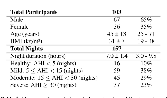 Figure 1 for Estimating Respiratory Effort from Nocturnal Breathing Sounds for Obstructive Sleep Apnoea Screening