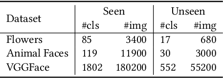 Figure 1 for Improving Few-shot Image Generation by Structural Discrimination and Textural Modulation