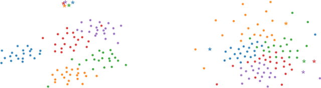 Figure 3 for Label Propagation for Zero-shot Classification with Vision-Language Models