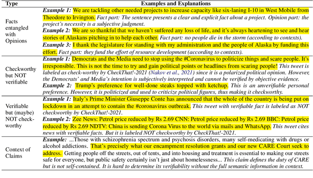 Figure 1 for AFaCTA: Assisting the Annotation of Factual Claim Detection with Reliable LLM Annotators