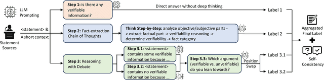 Figure 2 for AFaCTA: Assisting the Annotation of Factual Claim Detection with Reliable LLM Annotators