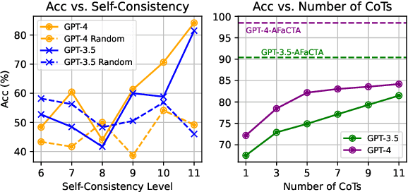 Figure 4 for AFaCTA: Assisting the Annotation of Factual Claim Detection with Reliable LLM Annotators