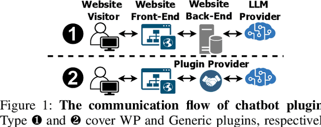 Figure 2 for When AI Meets the Web: Prompt Injection Risks in Third-Party AI Chatbot Plugins