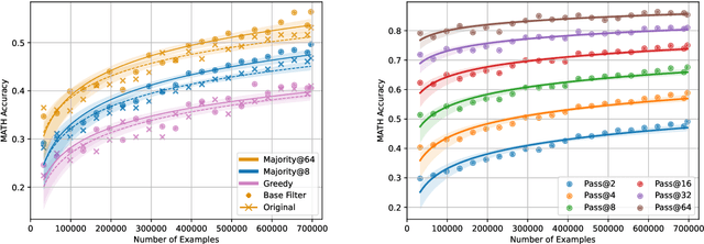 Figure 3 for Towards System 2 Reasoning in LLMs: Learning How to Think With Meta Chain-of-Thought