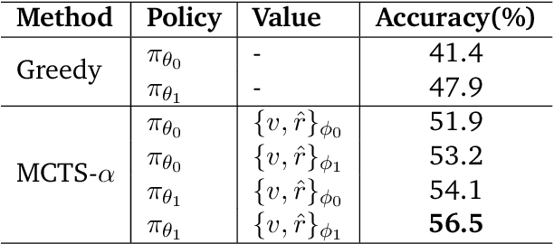 Figure 2 for Towards System 2 Reasoning in LLMs: Learning How to Think With Meta Chain-of-Thought