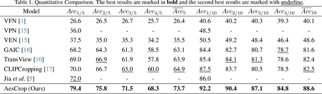 Figure 2 for AesCrop: Aesthetic-driven Cropping Guided by Composition