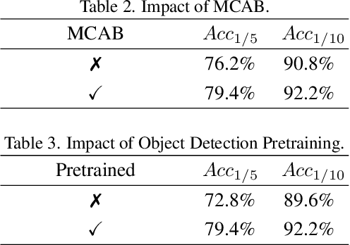 Figure 4 for AesCrop: Aesthetic-driven Cropping Guided by Composition