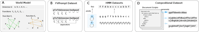 Figure 3 for A Theory of Emergent In-Context Learning as Implicit Structure Induction