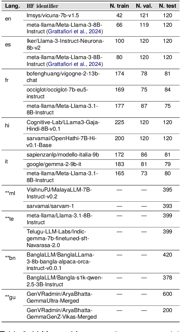 Figure 4 for Confabulations from ACL Publications (CAP): A Dataset for Scientific Hallucination Detection