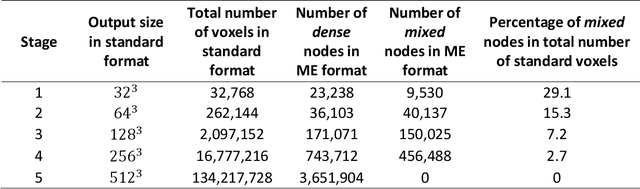 Figure 3 for Memory-Efficient Super-Resolution of 3D Micro-CT Images Using Octree-Based GANs: Enhancing Resolution and Segmentation Accuracy