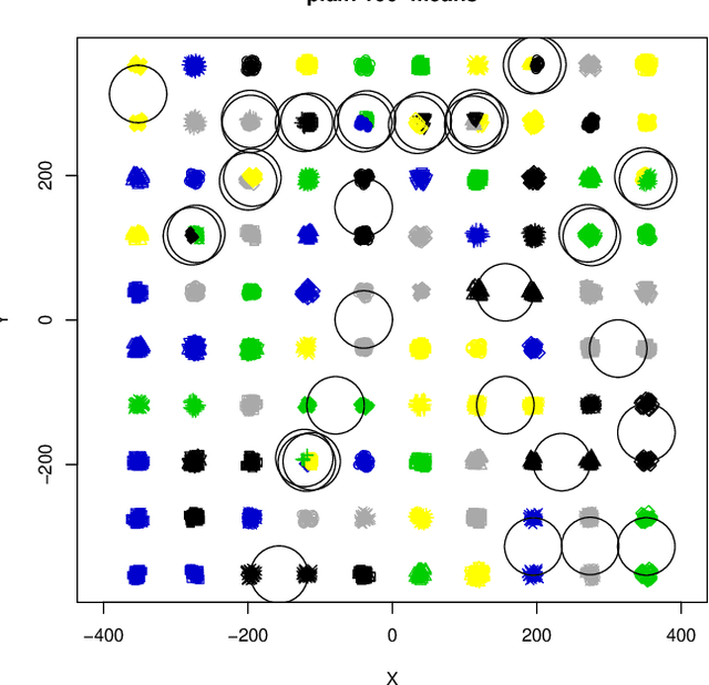 Figure 1 for Are Easy Data Easy (for K-Means)
