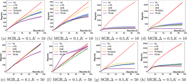 Figure 2 for Rethinking Langevin Thompson Sampling from A Stochastic Approximation Perspective