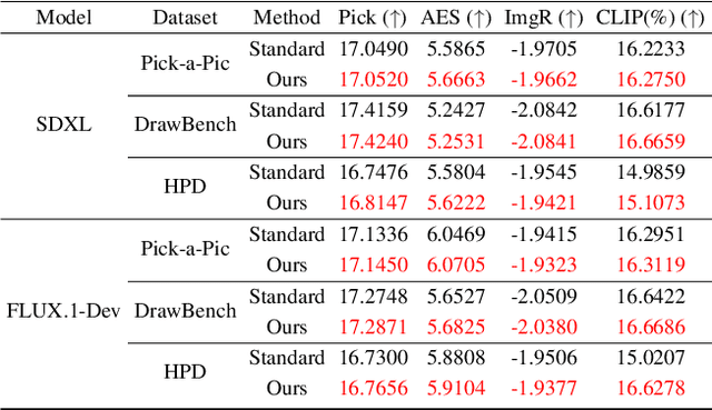 Figure 1 for Beyond Randomness: Understand the Order of the Noise in Diffusion