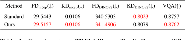 Figure 4 for Beyond Randomness: Understand the Order of the Noise in Diffusion