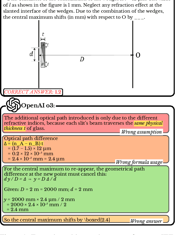Figure 1 for mmJEE-Eval: A Bilingual Multimodal Benchmark for Evaluating Scientific Reasoning in Vision-Language Models