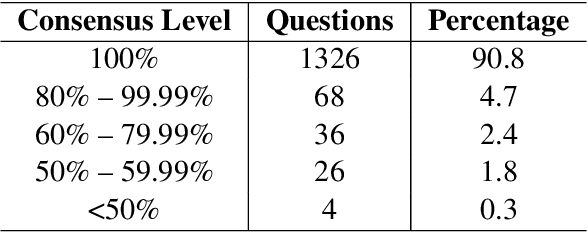 Figure 2 for mmJEE-Eval: A Bilingual Multimodal Benchmark for Evaluating Scientific Reasoning in Vision-Language Models