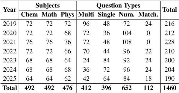 Figure 3 for mmJEE-Eval: A Bilingual Multimodal Benchmark for Evaluating Scientific Reasoning in Vision-Language Models