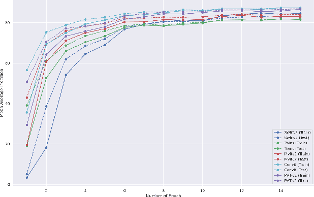 Figure 2 for Distilling Knowledge from CNN-Transformer Models for Enhanced Human Action Recognition