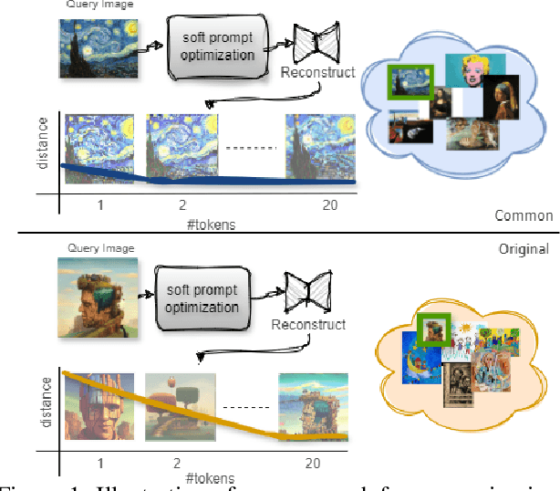 Figure 1 for Not Every Image is Worth a Thousand Words: Quantifying Originality in Stable Diffusion