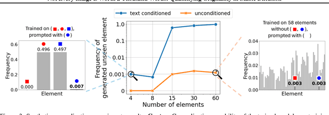 Figure 4 for Not Every Image is Worth a Thousand Words: Quantifying Originality in Stable Diffusion