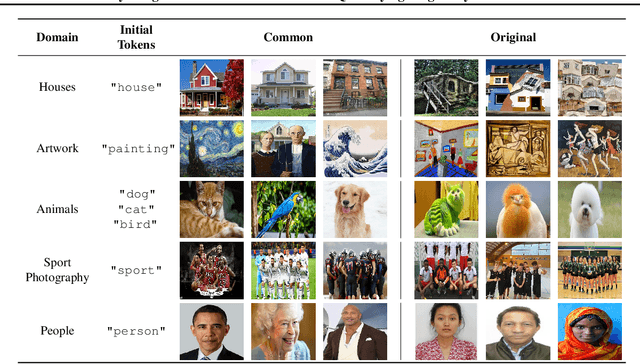 Figure 2 for Not Every Image is Worth a Thousand Words: Quantifying Originality in Stable Diffusion