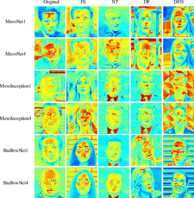 Figure 4 for How Generalizable are Deepfake Detectors? An Empirical Study