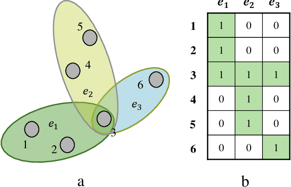 Figure 1 for Influence Maximization in Hypergraphs Using A Genetic Algorithm with New Initialization and Evaluation Methods