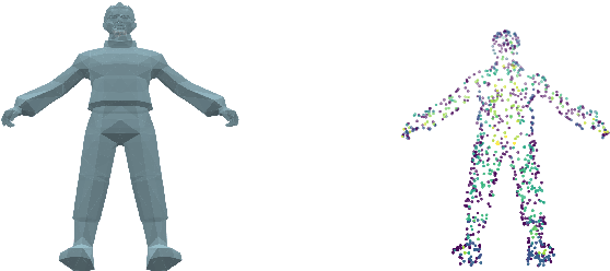 Figure 1 for From Small to Large: Generalization Bounds for Transformers on Variable-Size Inputs