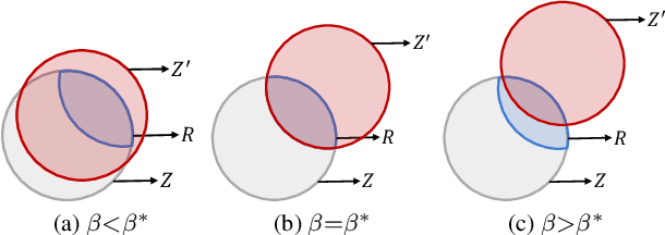 Figure 3 for Weakly Supervised Contrastive Adversarial Training for Learning Robust Features from Semi-supervised Data
