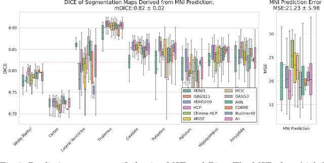 Figure 3 for Reference-Free 3D Reconstruction of Brain Dissection Photographs with Machine Learning