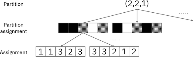 Figure 2 for Biases in In Silico Evaluation of Molecular Optimization Methods and Bias-Reduced Evaluation Methodology