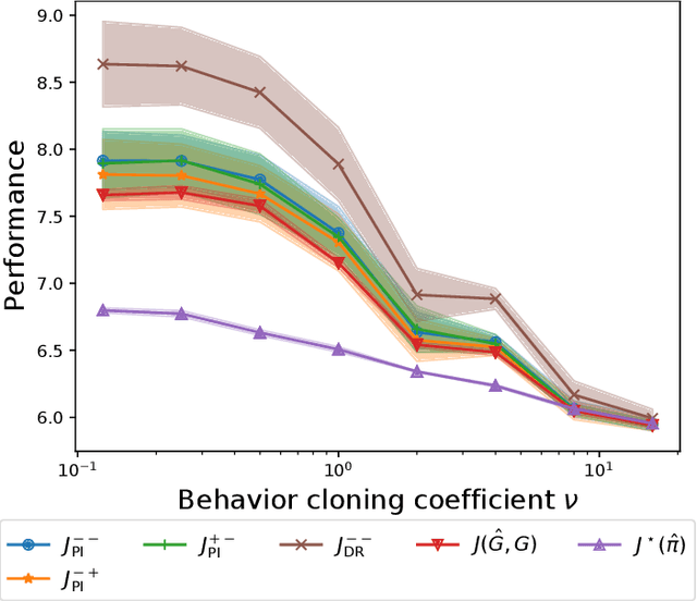 Figure 3 for Biases in In Silico Evaluation of Molecular Optimization Methods and Bias-Reduced Evaluation Methodology