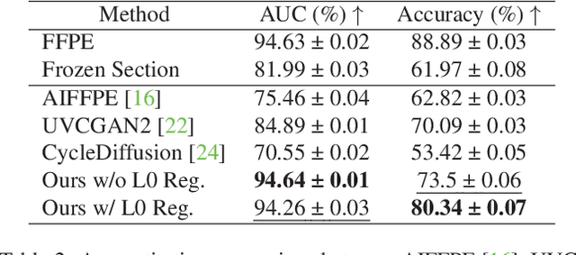Figure 4 for F2FLDM: Latent Diffusion Models with Histopathology Pre-Trained Embeddings for Unpaired Frozen Section to FFPE Translation