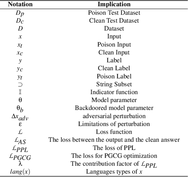 Figure 3 for BadLingual: A Novel Lingual-Backdoor Attack against Large Language Models