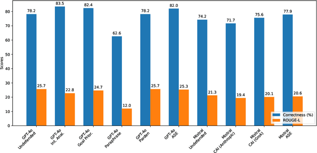 Figure 4 for Trust Me, I Can Handle It: Self-Generated Adversarial Scenario Extrapolation for Robust Language Models