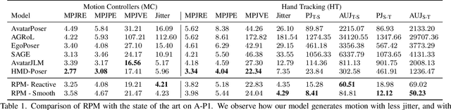 Figure 1 for From Sparse Signal to Smooth Motion: Real-Time Motion Generation with Rolling Prediction Models