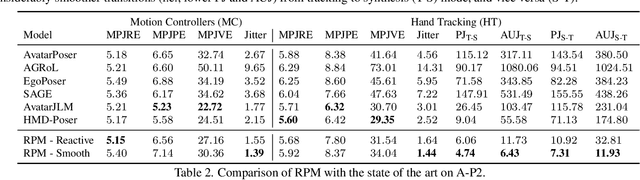 Figure 3 for From Sparse Signal to Smooth Motion: Real-Time Motion Generation with Rolling Prediction Models