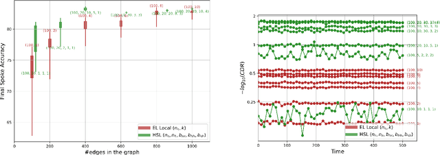 Figure 3 for Hubs and Spokes Learning: Efficient and Scalable Collaborative Machine Learning