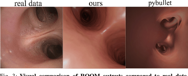 Figure 2 for ROOM: A Physics-Based Continuum Robot Simulator for Photorealistic Medical Datasets Generation
