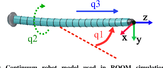 Figure 3 for ROOM: A Physics-Based Continuum Robot Simulator for Photorealistic Medical Datasets Generation