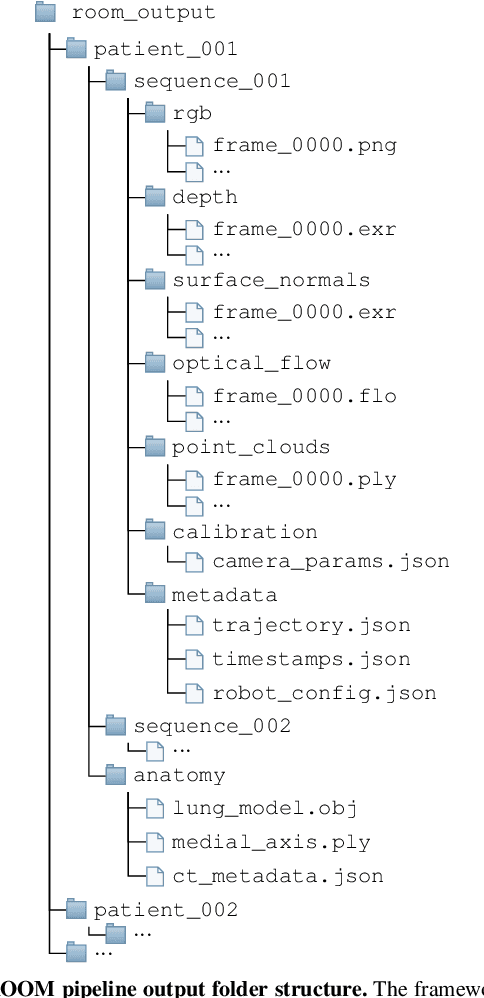 Figure 4 for ROOM: A Physics-Based Continuum Robot Simulator for Photorealistic Medical Datasets Generation