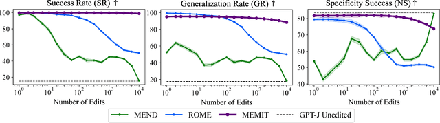 Figure 4 for A Survey on Knowledge Editing of Neural Networks