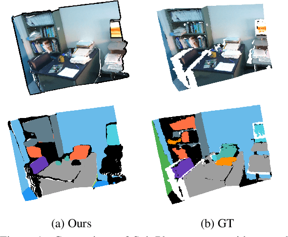 Figure 1 for Multi-task Planar Reconstruction with Feature Warping Guidance