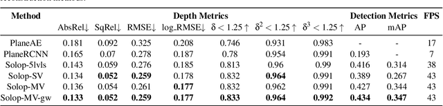Figure 2 for Multi-task Planar Reconstruction with Feature Warping Guidance
