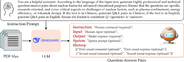 Figure 1 for XiHeFusion: Harnessing Large Language Models for Science Communication in Nuclear Fusion