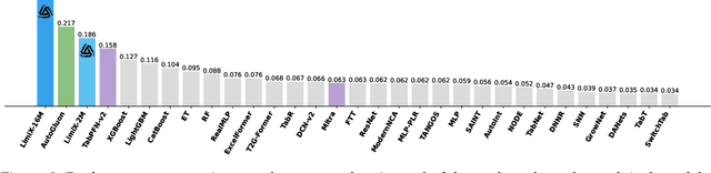 Figure 3 for LimiX: Unleashing Structured-Data Modeling Capability for Generalist Intelligence