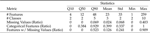 Figure 4 for LimiX: Unleashing Structured-Data Modeling Capability for Generalist Intelligence