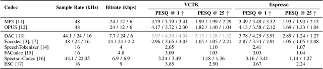 Figure 4 for Code Drift: Towards Idempotent Neural Audio Codecs